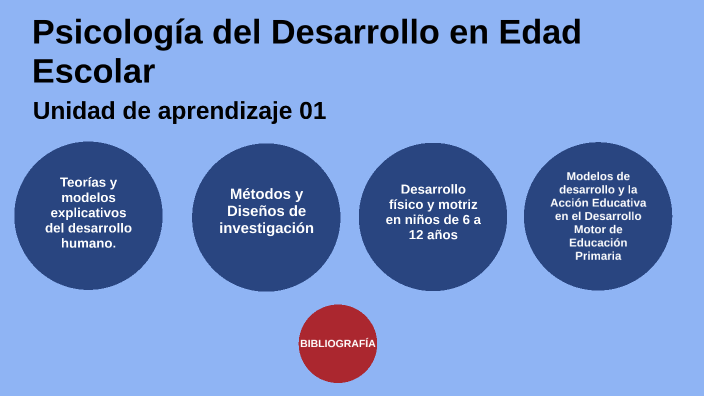 Psicología Del Desarrollo En Edad Escolar By Gara Gonzalez On Prezi 9801