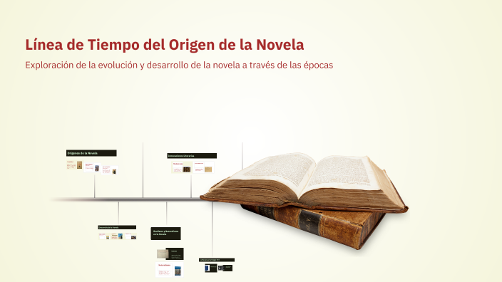 Línea de Tiempo del Origen de la Novela by Jeremy Friman on Prezi