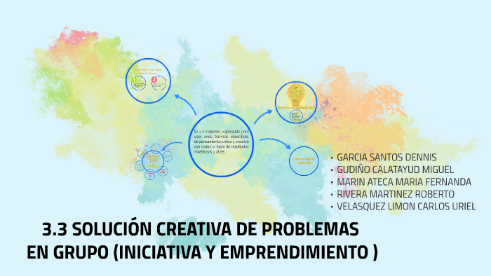 Solucion Creativa De Problemas En Grupo Iniciativa Y Emprendimiento