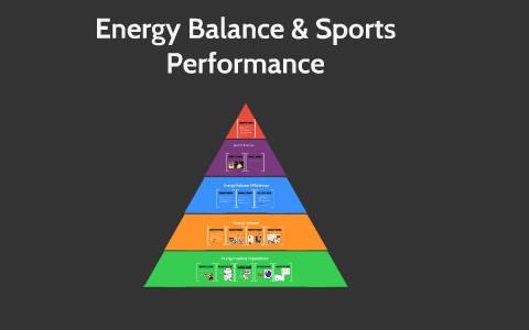 Energy balance for athletes