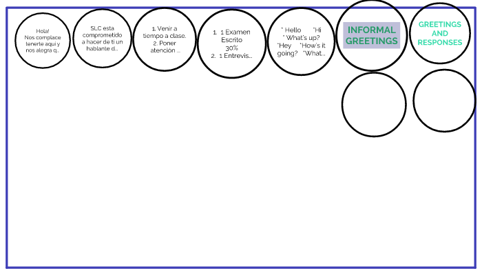 PRIME 1 UNIT 1 CLASS 1 by Supreme Language Center on Prezi