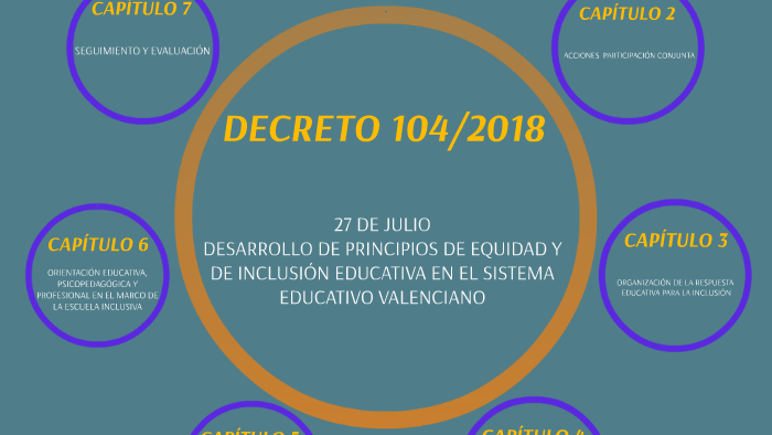 DECRETO 104/2018 by Silvia Camarena on Prezi