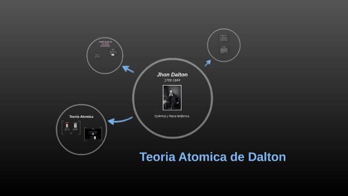 Teoria Atomica de Dalton by Paula Castellanos on Prezi