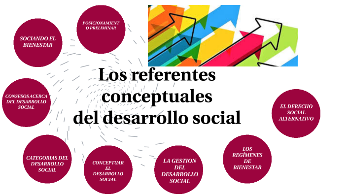 Los Referentes Conceptuales Del Desarrollo Social