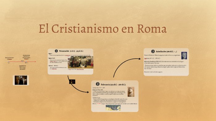 El cristianismo en Roma / La caída del Imperio by Caro S. Arriagada on ...