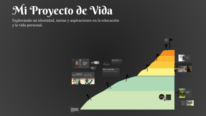 Mi Proyecto de Vida by Yaheli Luna on Prezi