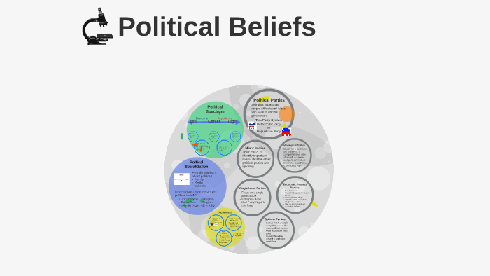 Political Spectrum by Nicole Hancock on Prezi