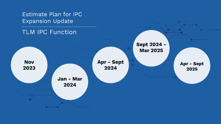 IPC Function Timeline by Najah Syahirah Mansor on Prezi