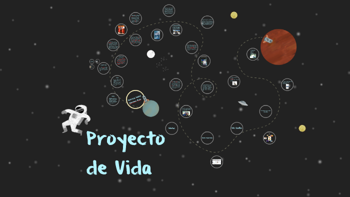 Proyecto de Vida by Patricia Isabel Sanchez Ruiz on Prezi