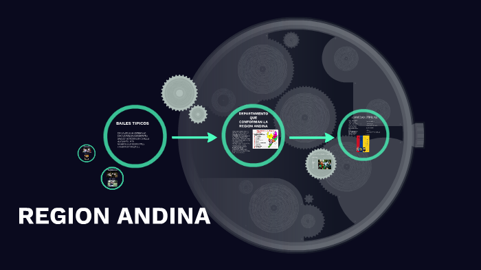 REGION ANDINA by david alejandro gutierrez on Prezi