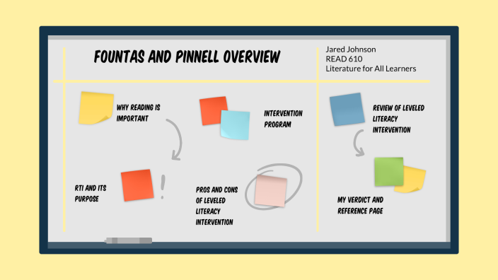 Fountas and Pinnell Overview by Jared Johnson on Prezi