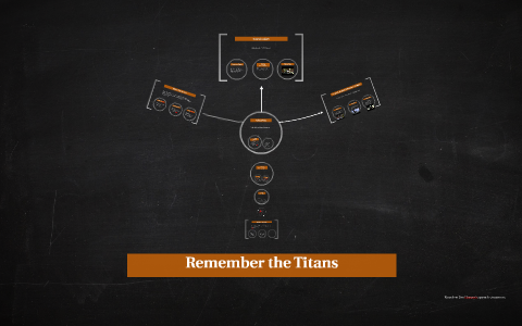 remember the titans group dynamics