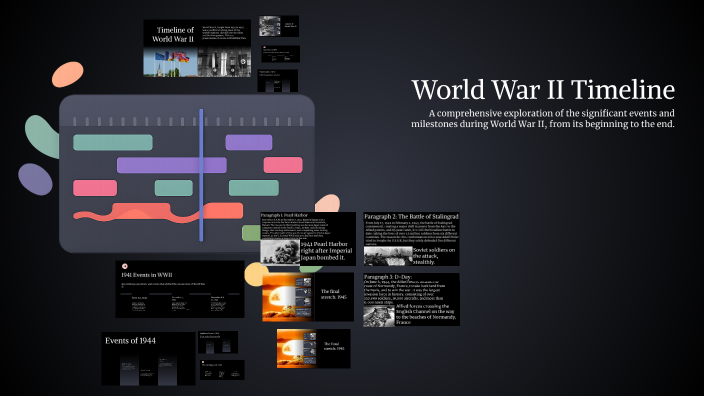 World War II Timeline by John Wray on Prezi