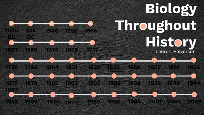 History Of Biology Timeline By Lauren Halverson On Prezi