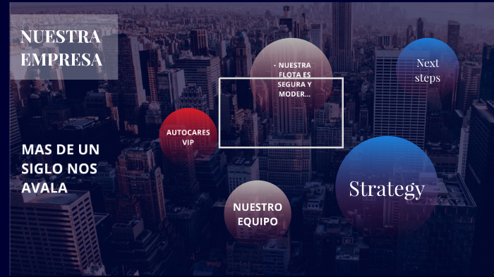 NUESTRA EMPRESA by on Prezi