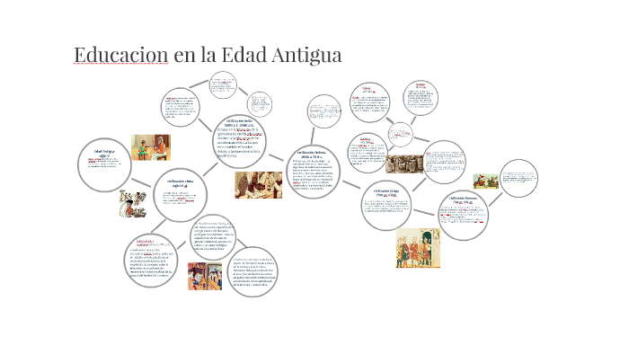 Educacion en la Edad Antigua by Liliana Mendez on Prezi