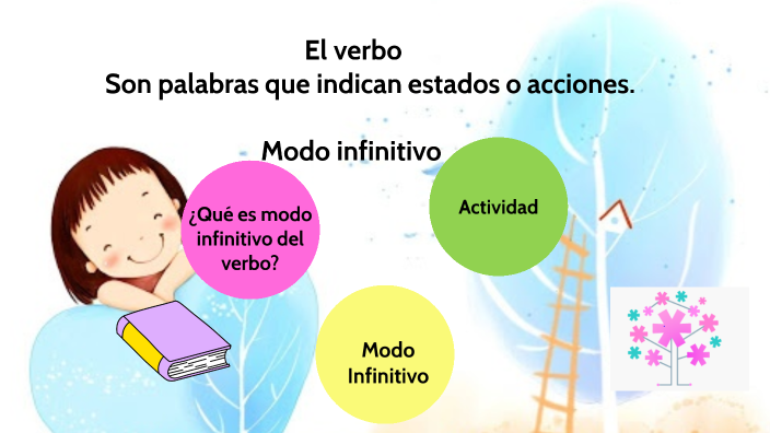 El verbo : Modo infinitivo by Carmen Margarita Simbaña Castro on Prezi