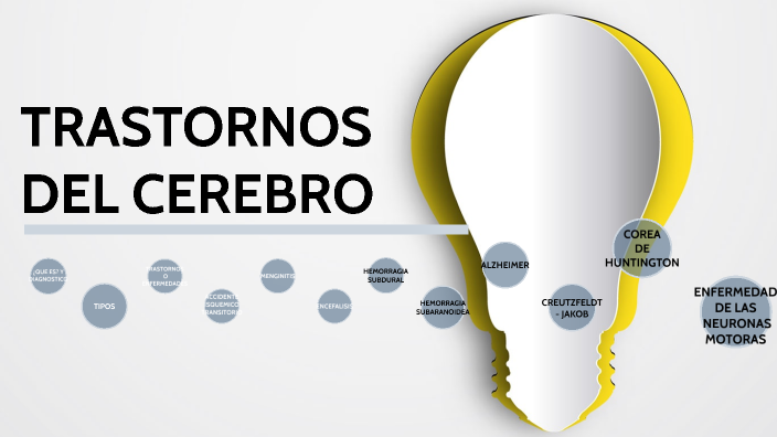 Trastornos del cerebro by Camila Urrego on Prezi