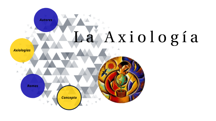 La Axiología By Fatima Barajas On Prezi 3347