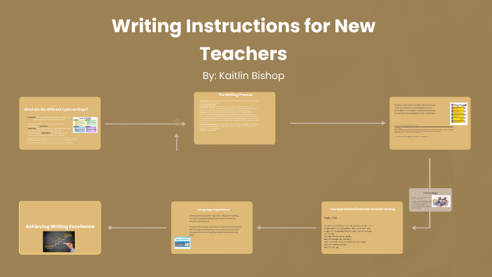 Effective Writing Strategies by Kaitlin Bishop on Prezi