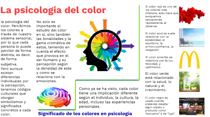 infografia de la psicología del color by yulieth daniela giraldo ...