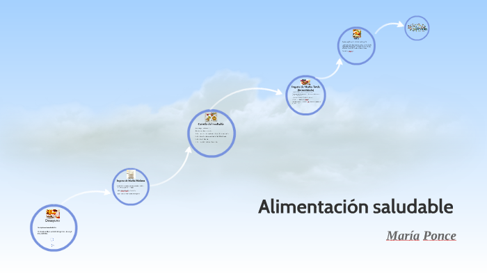 Alimentación saludable by on Prezi
