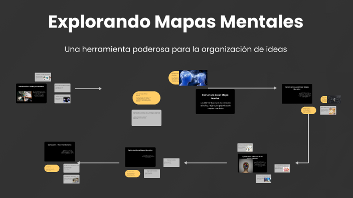 Explorando Mapas Mentales by Danna Guzmán on Prezi