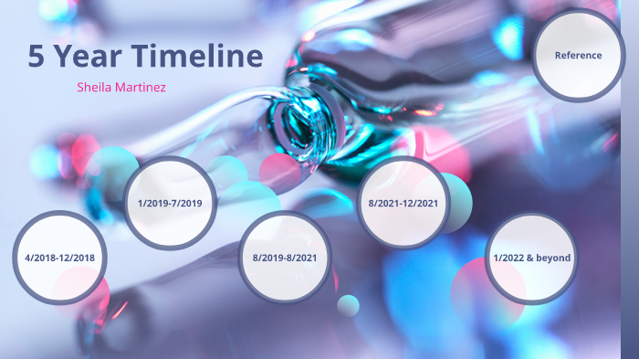 5 Year Timeline by Sheila Martinez on Prezi