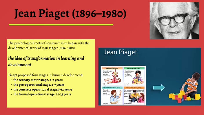 constructivism learning theory by hazhar sh on Prezi
