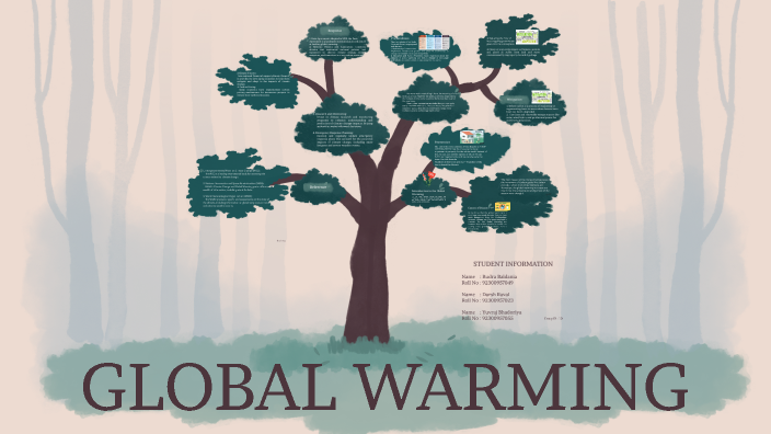 GLOBAL WARMING by Darsh Raval on Prezi
