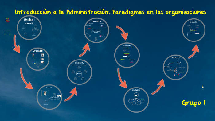 Introducción A La Administración Paradigmas En Las Organizaciones