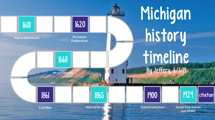 Michigan history timeline by Jeffrey Brown on Prezi