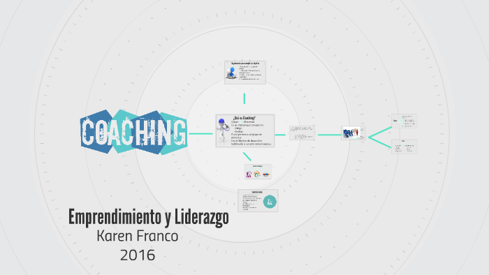 Emprendimiento y Liderazgo by Angie Ortiz on Prezi