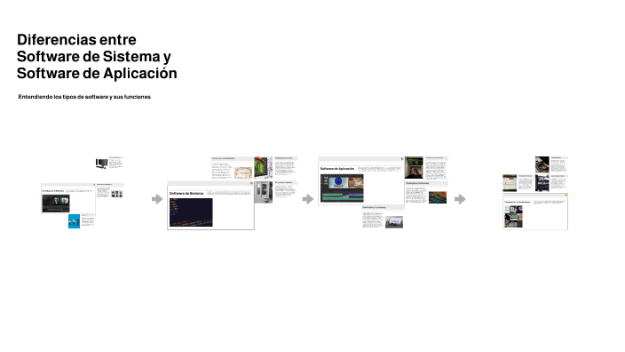 Diferencias entre Software de Sistema y Software de Aplicación by