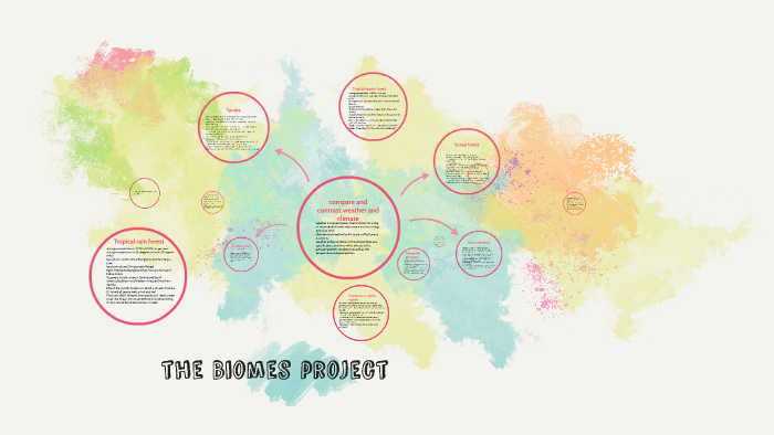 compare and contrast weather and climate by fernando mendoza on Prezi