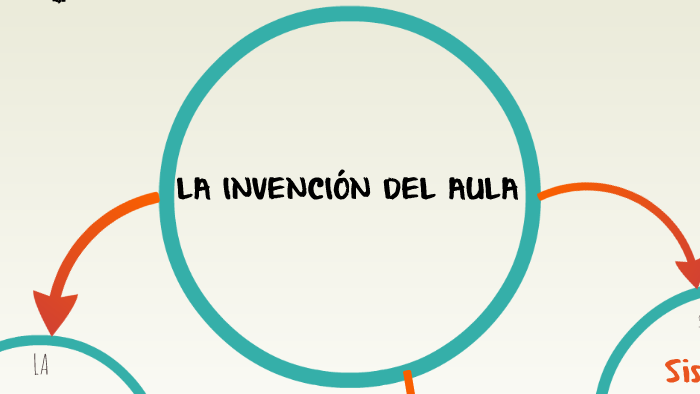 La invenci n del aula by Ariana Ferreyra on Prezi