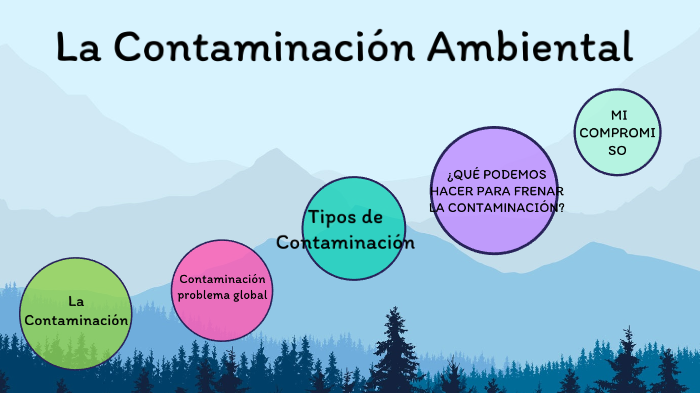 La Contaminación Ambiental by Milagros Muñoz on Prezi