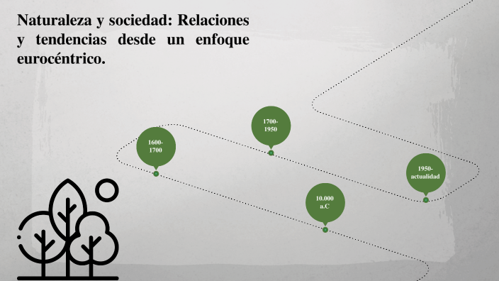 Naturaleza Y Sociedad Relaciones Y Tendencias Desde Un Enfoque Eurocéntrico