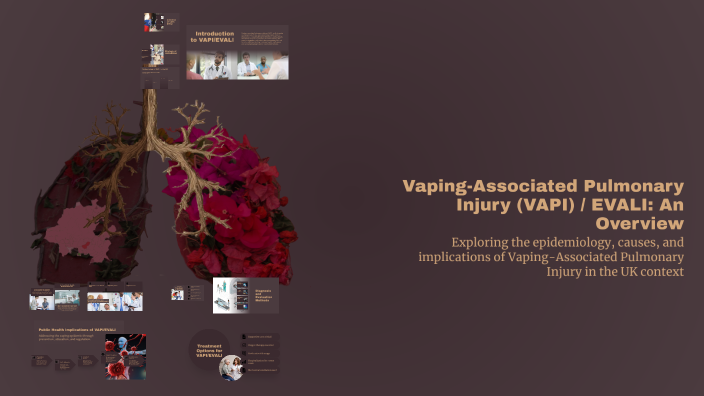 Vaping-Associated Pulmonary Injury (VAPI) / EVALI: An Overview by ...