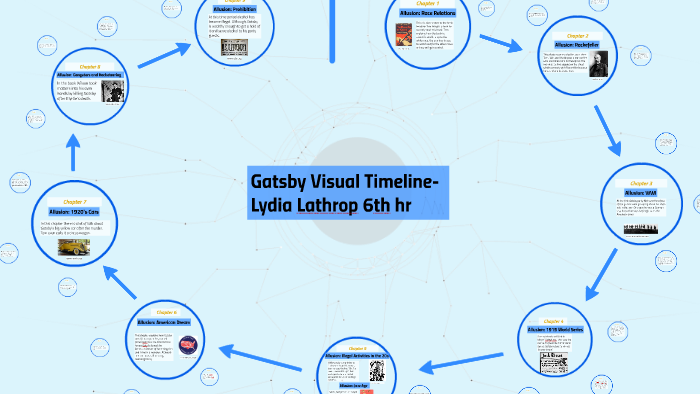 Gatsby Visual Timeline by lydia lathrop on Prezi