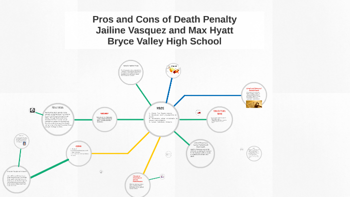 death penalty pros and cons argumentative essay