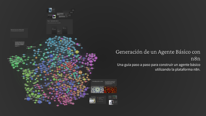 Generación de un Agente Básico con n8n by Gastón Weingand on Prezi