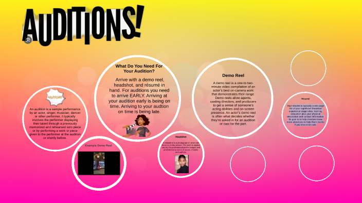 Methods Auditons by on Prezi