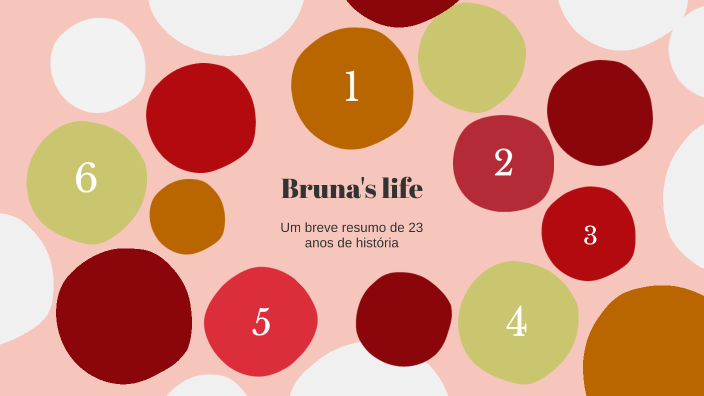 Bruna's timeline by Bruna da Silva Pinto on Prezi