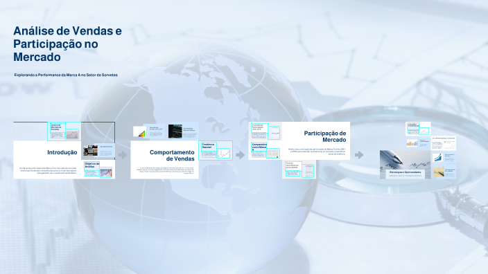 Análise de Vendas e Participação no Mercado by Marcelo Cerutti on Prezi