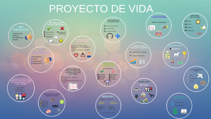 PROYECTO DE VIDA by Laura Daniela on Prezi