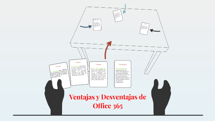 Ventajas y Desventajas de Office 365 by Oliver Dianner Ortiz Escoto on  Prezi Next