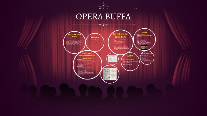 when was opera buffa developed