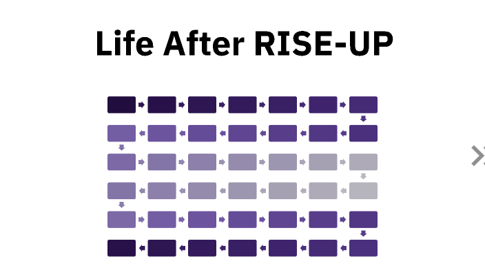 Life After RISE-UP by Jason Simon-Ressler on Prezi