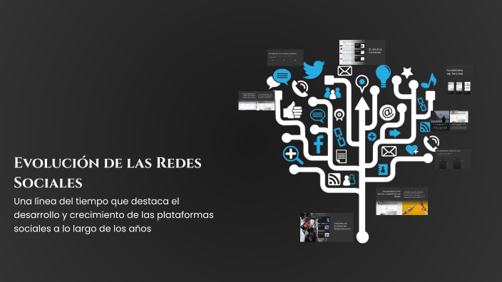 Evolución de las Redes Sociales by Angel Yael on Prezi